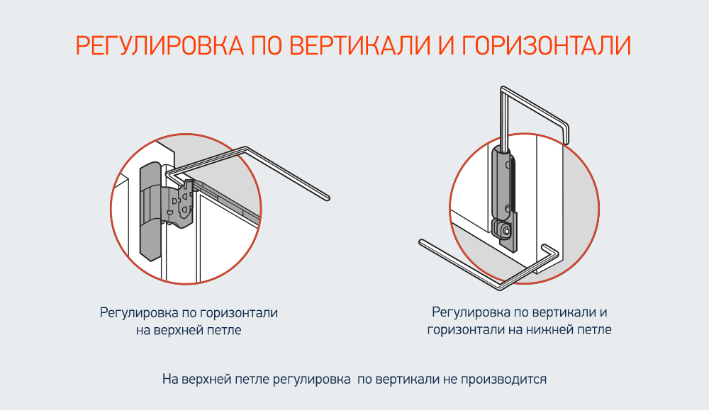 дверь не плотно прилегает к коробке