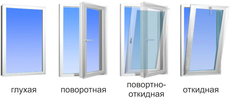 Виды створок